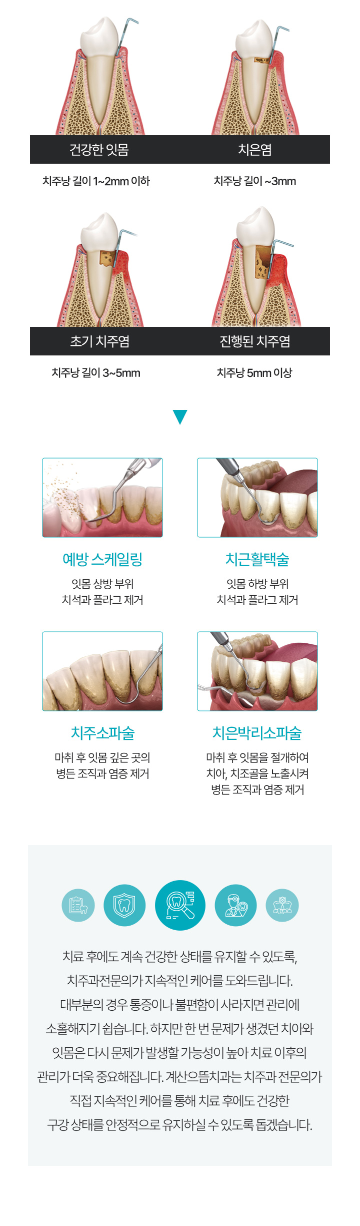 잇몸질환의 단계별 치료 과정